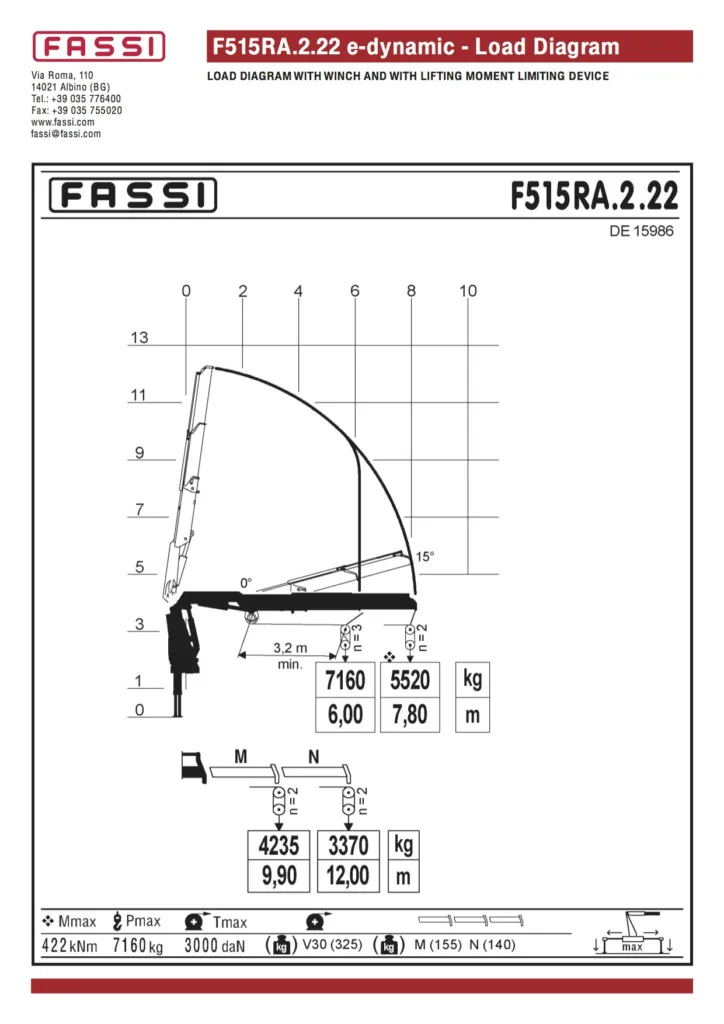 Диаграмма грузоподъёмности FASSI F515RA.2.22