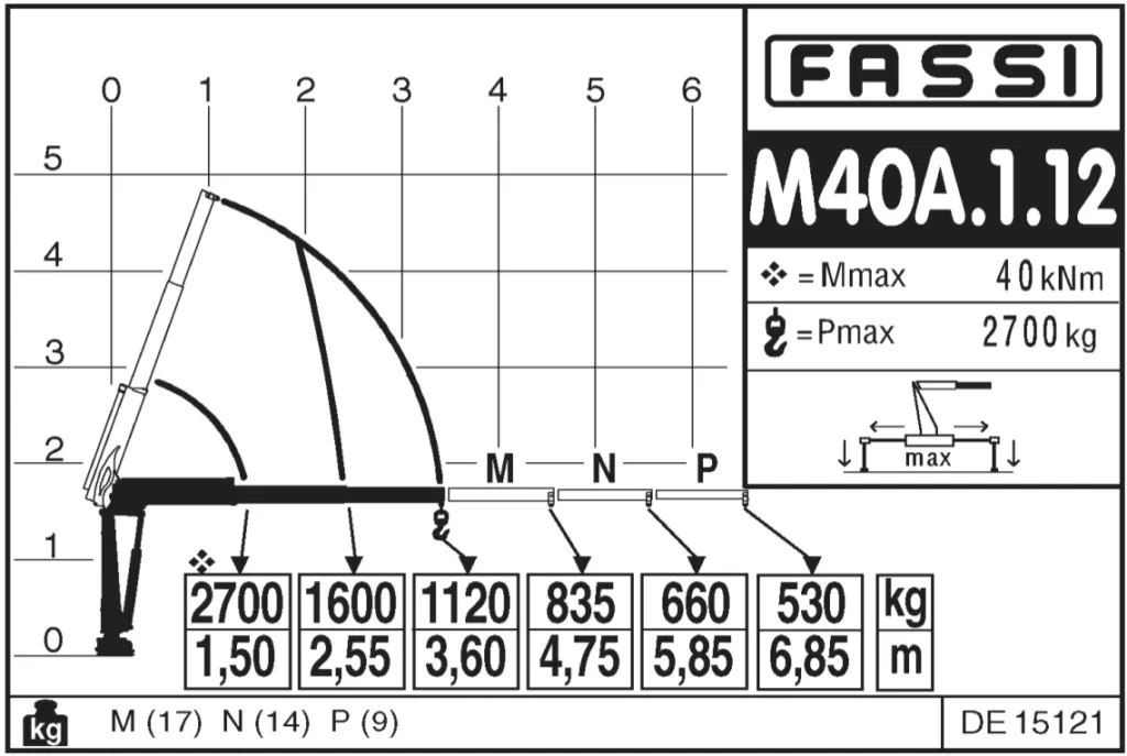 Диаграмма грузоподъёмности FASSI M40A.1.12