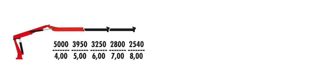 Схема вылета стрелы FASSI F215AZ.1.22